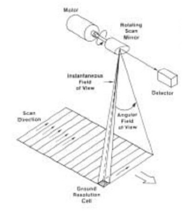 1692692522334206.png image.png