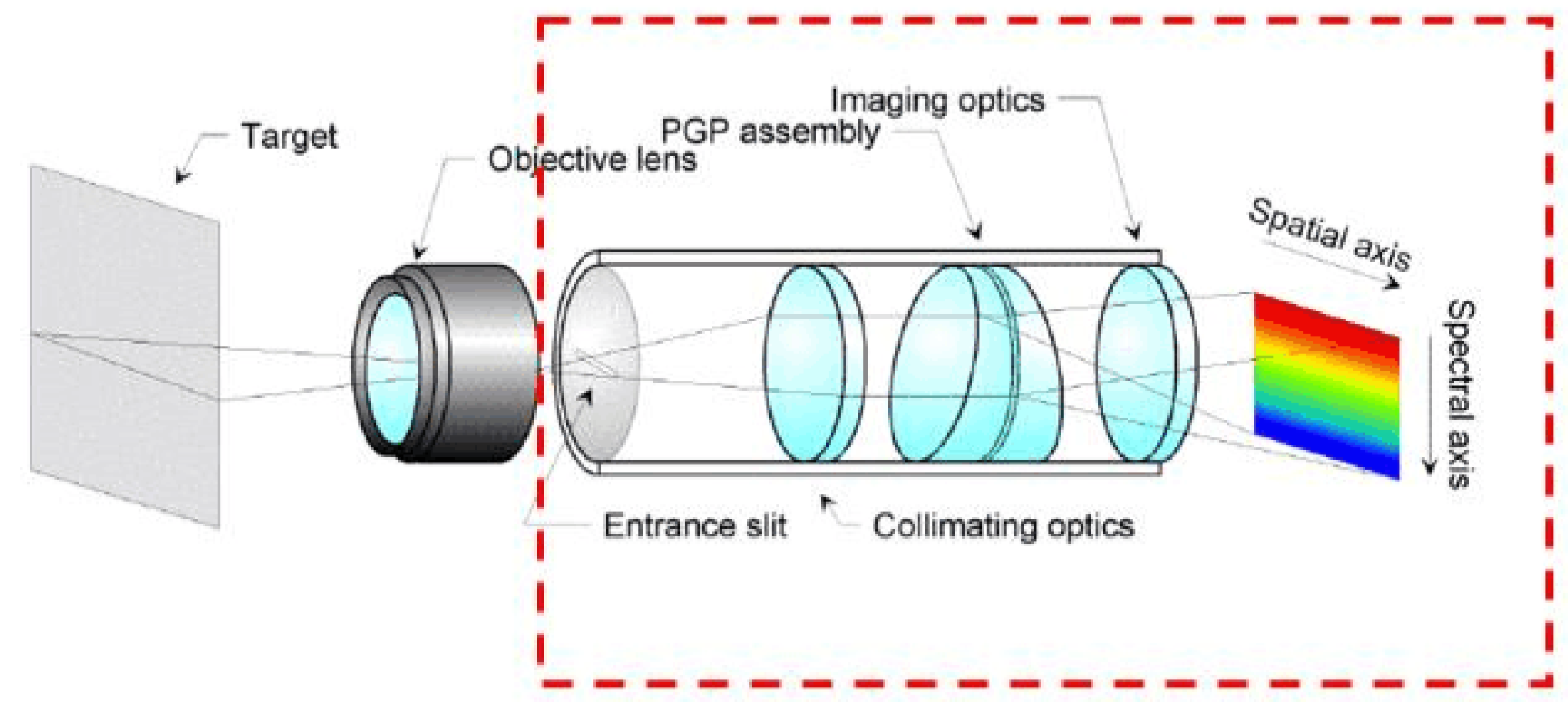 高光谱相机成像原理示意图 高光谱相机成像原理示意图
