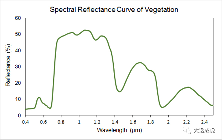 高光谱成像技术的介绍 高光谱成像技术的介绍