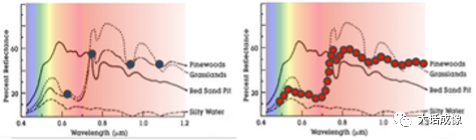 高光谱成像技术的介绍 高光谱成像技术的介绍