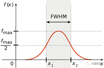高光谱成像技术的介绍 高光谱成像技术的介绍