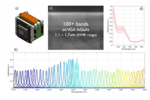 高光谱相机波段如何选择？