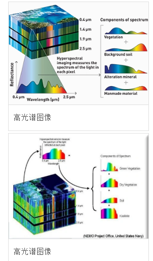 1733995530491696.png 高光谱图像